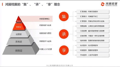 三聚焦、五服務 鴻翼檔案成功舉辦全產業鏈產品與服務發布會，引領信息系統集成服務新篇章
